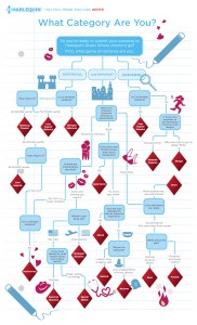 Harlequin_flowchart_final