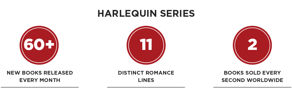 Harlequin Series.